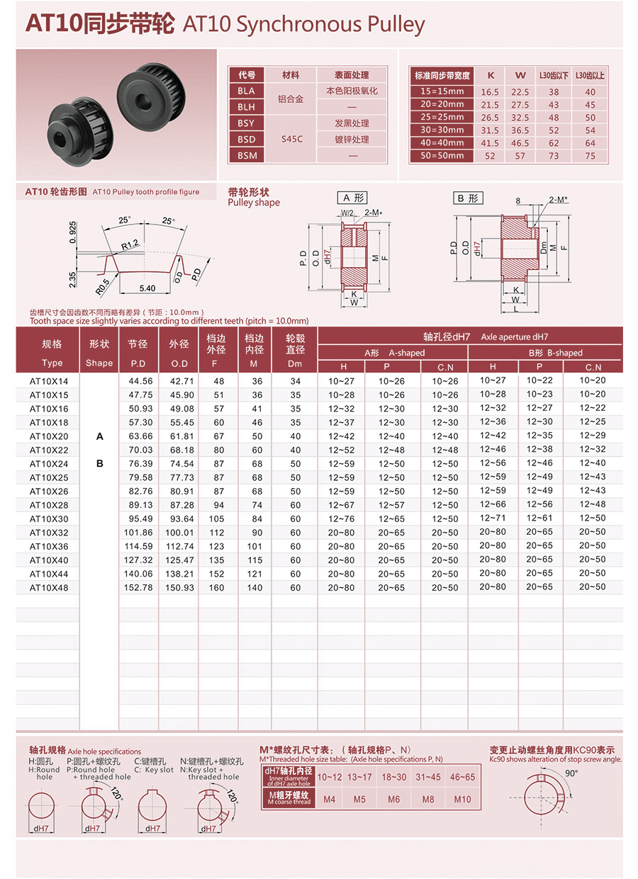 AT10-AT齿同步带轮齿形