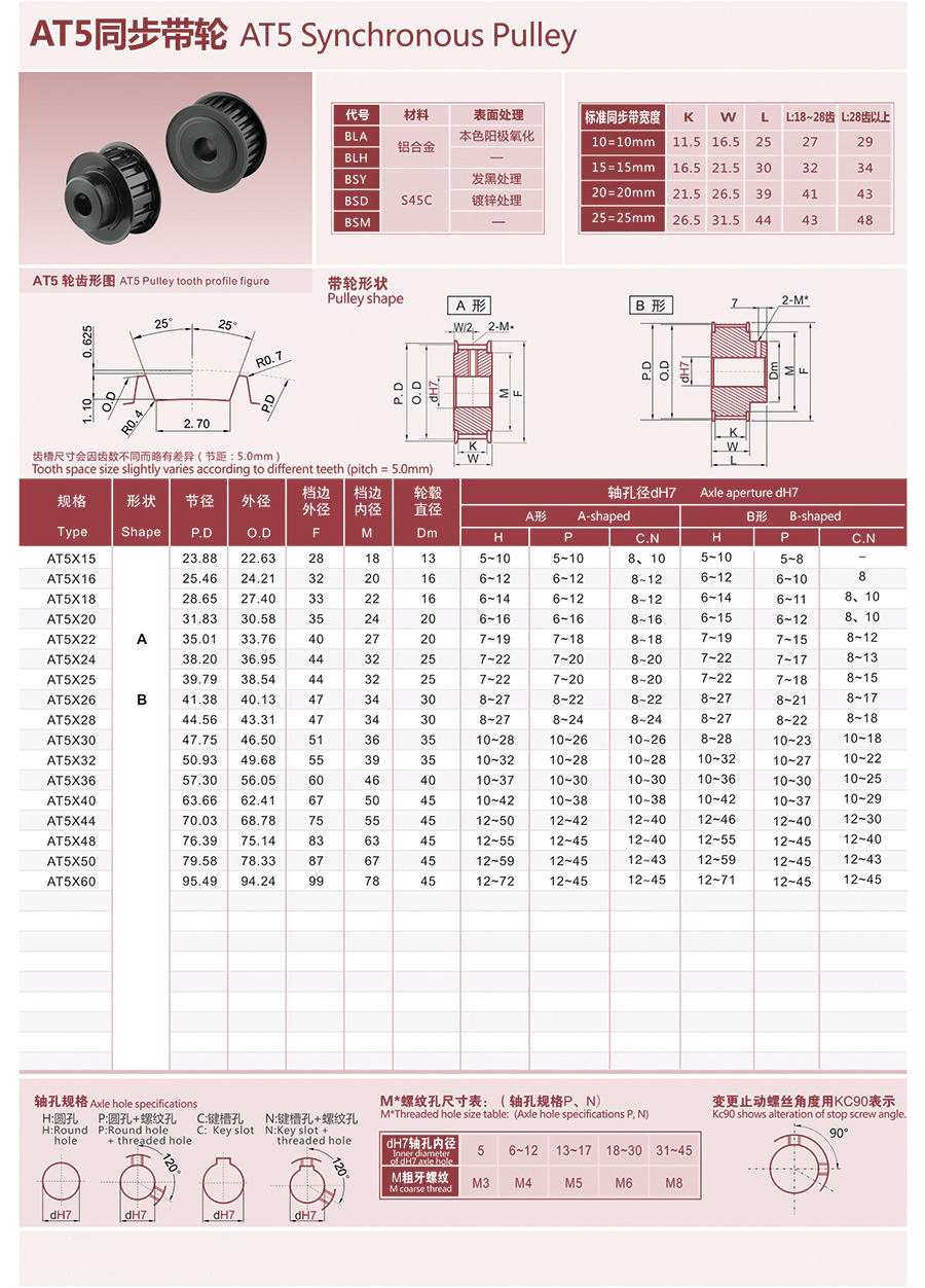 AT5-AT齿同步带轮齿形