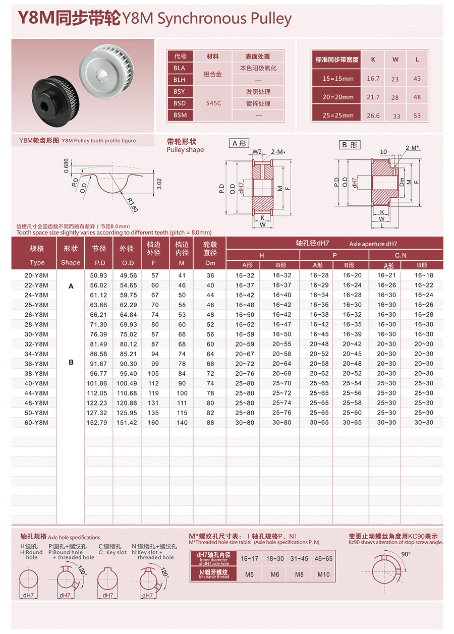 Y8M-G，Y齿同步带轮齿形