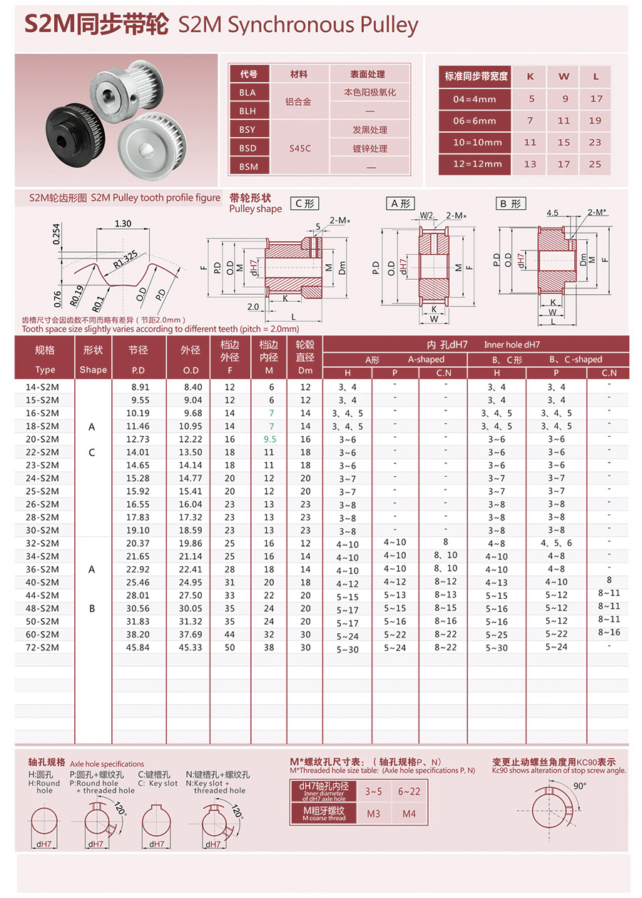 S2M-S齿同步带轮齿形