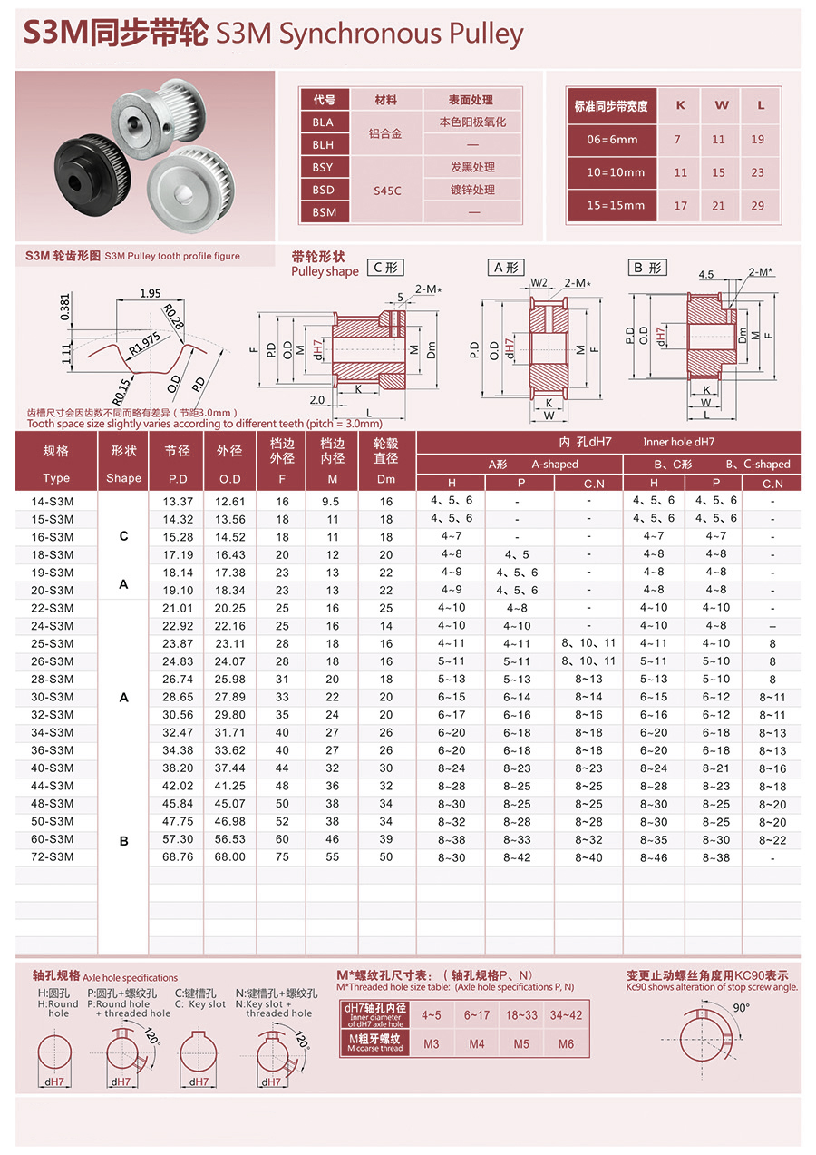 S3M-S齿同步带轮齿形