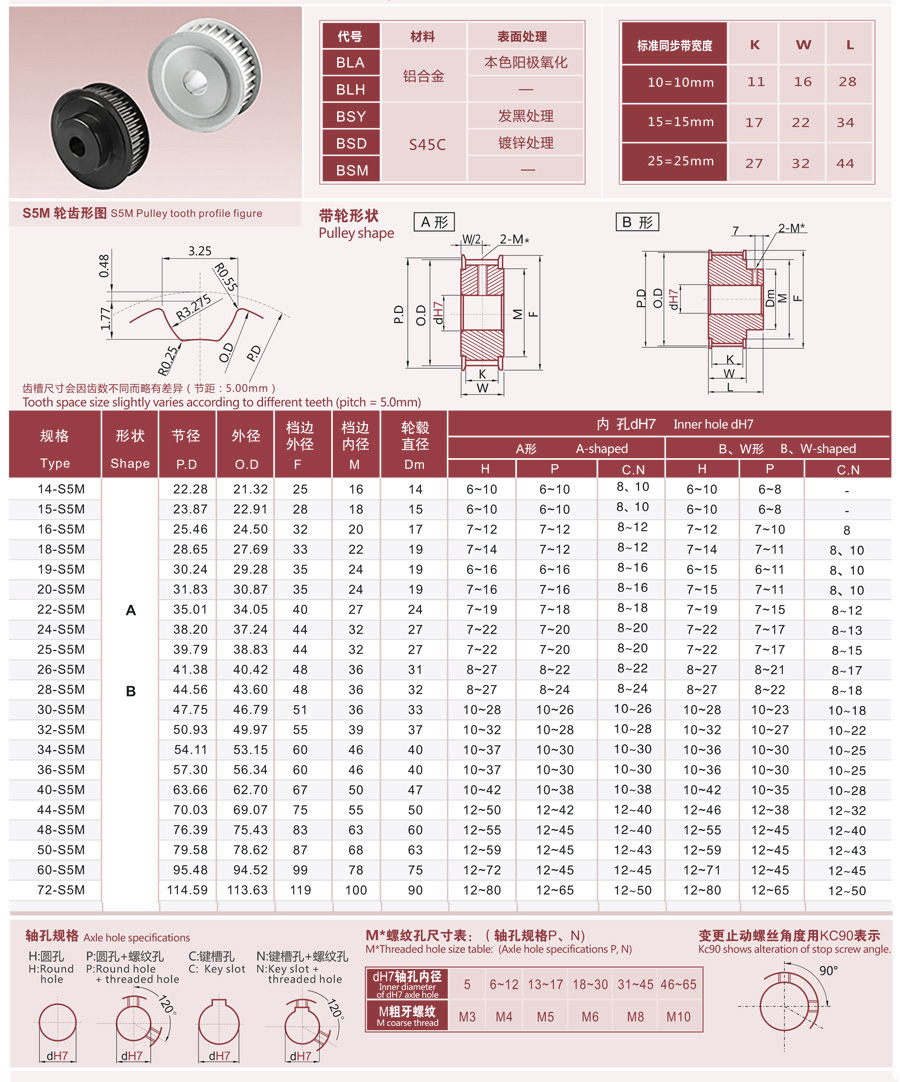 S4.5M-S齿同步带轮齿形