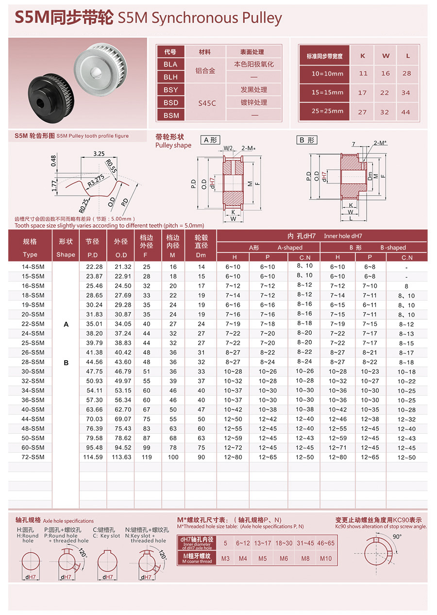 S5M-S齿同步带轮齿形