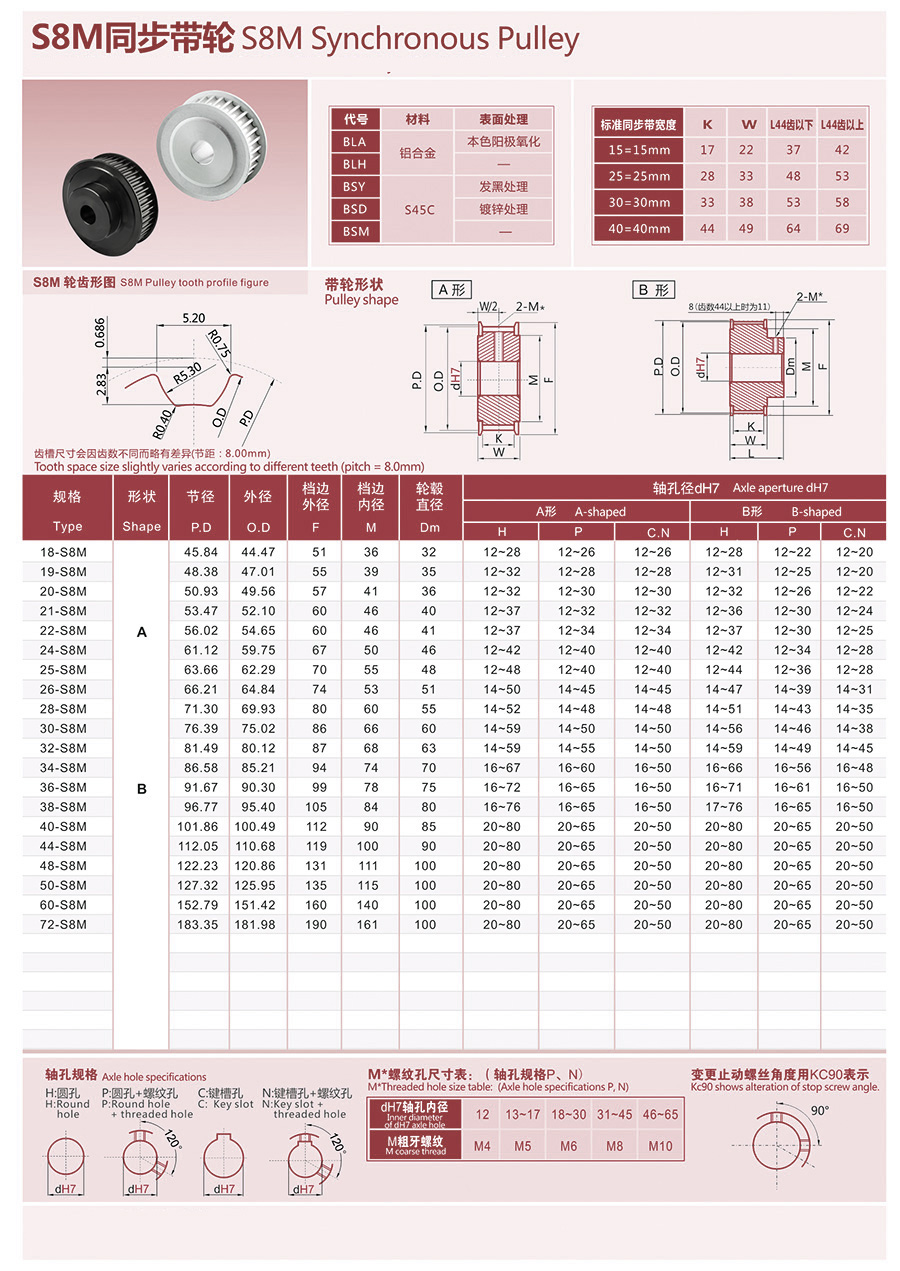 S8M-S齿同步带轮齿形