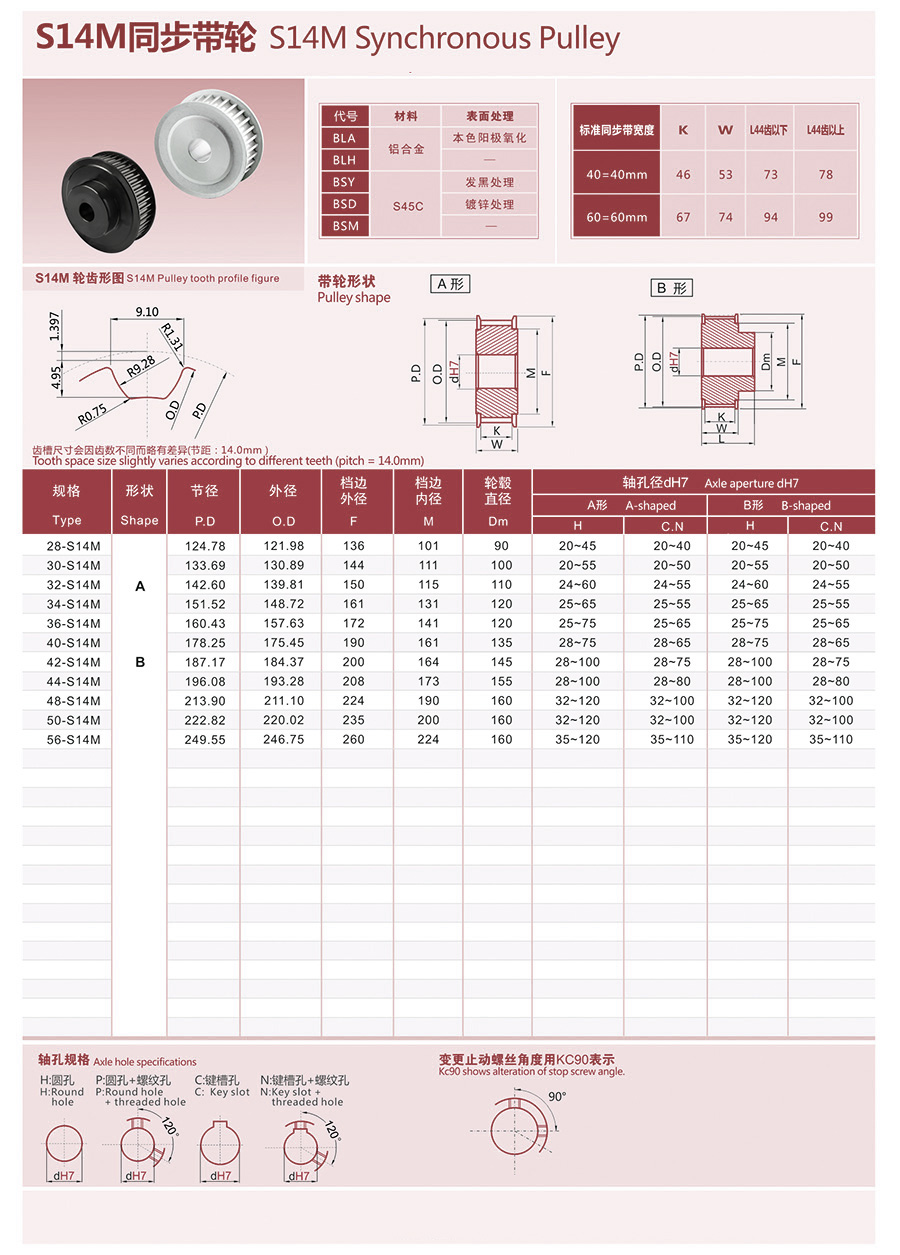 S14M-S齿同步带轮齿形