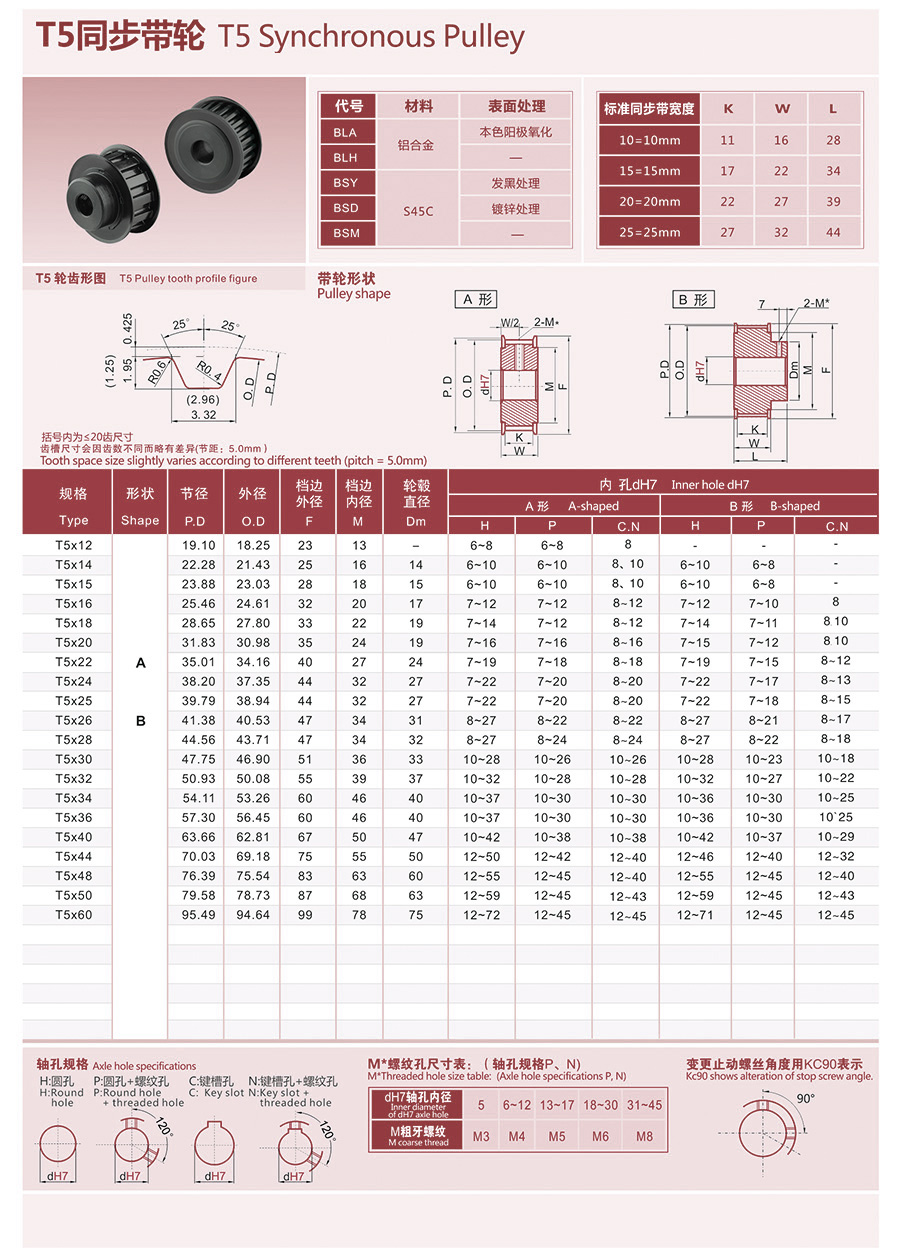 T5-T形齿同步带轮齿形