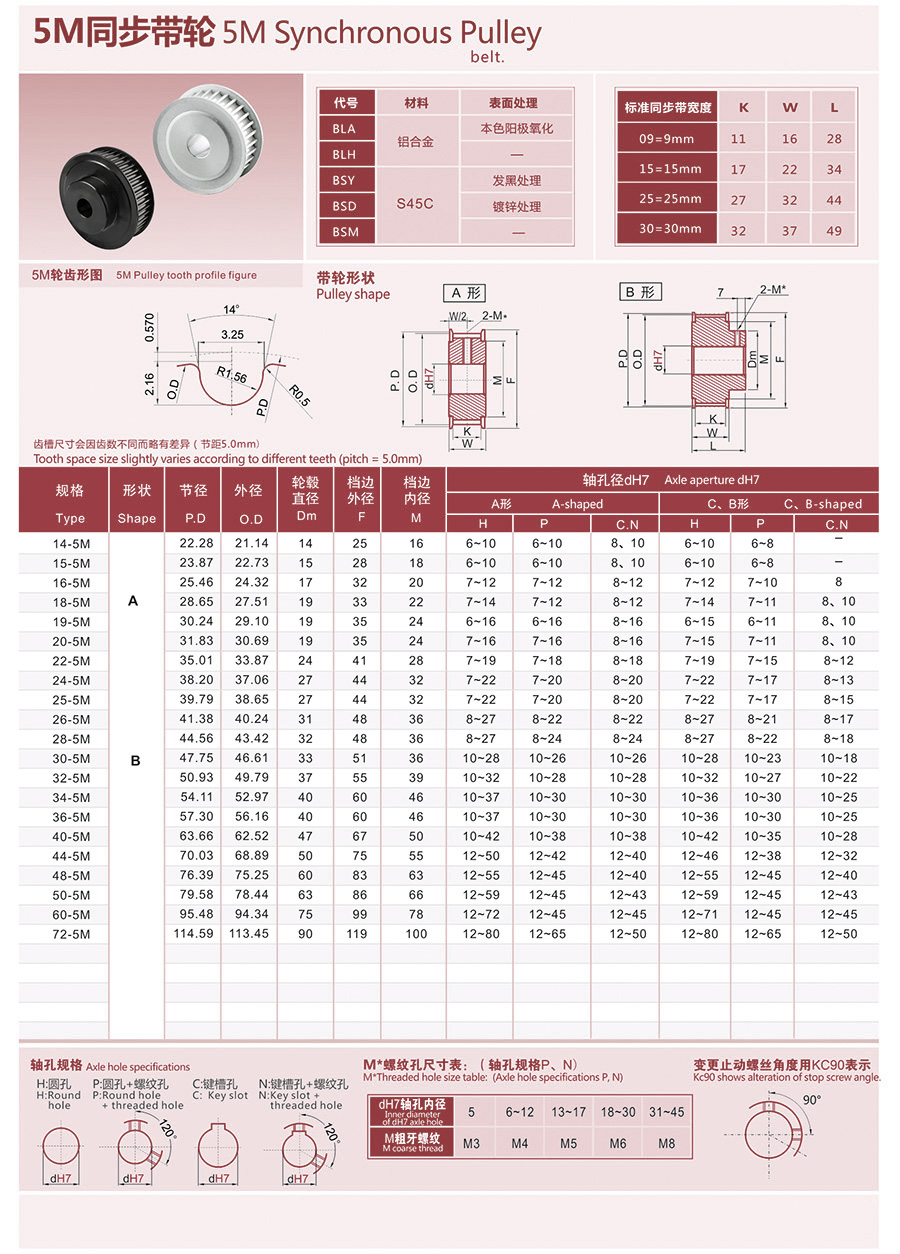 5M-圆弧齿同步带轮齿形