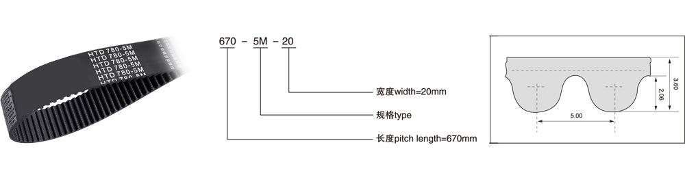 HTD 5M（节距=5mm）